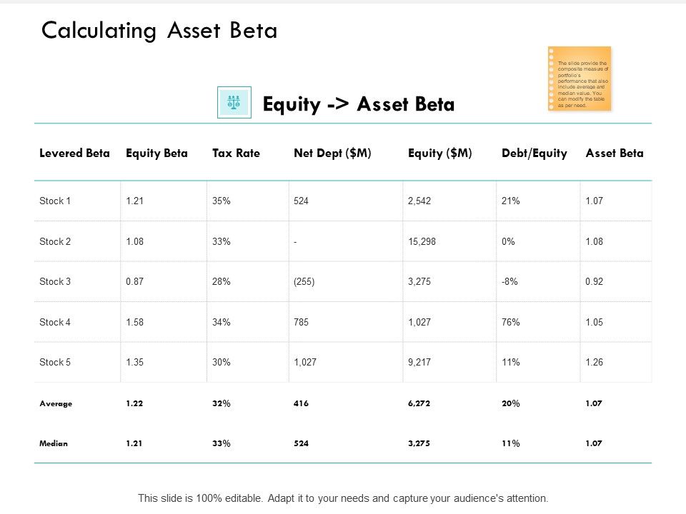 Calculating_Asset_Beta_Table_Ppt_PowerPoint_Presentation_Portfolio_Template_Slide_1.jpg