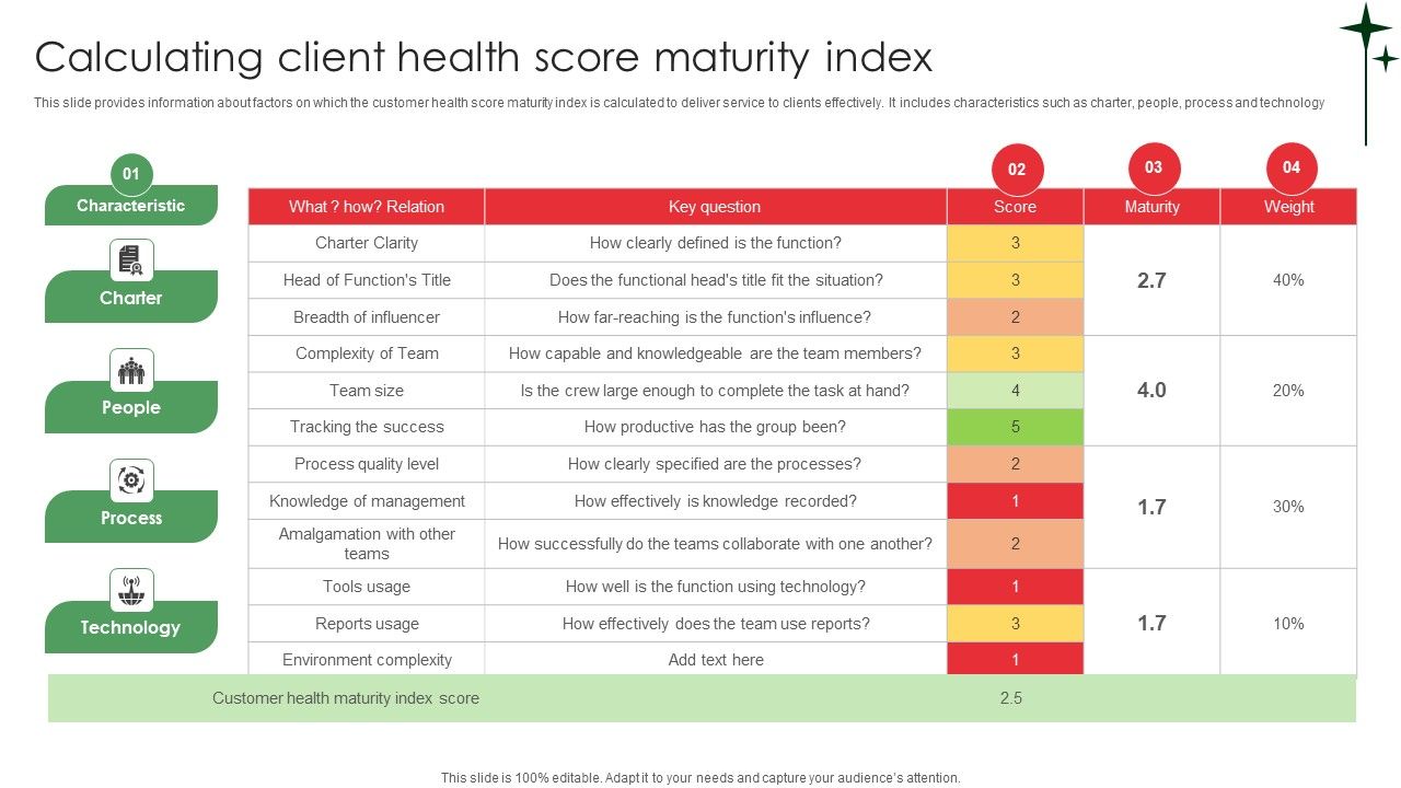 Calculating_Client_Health_Score_Maturity_Index_Background_PDF_Slide_1.jpg
