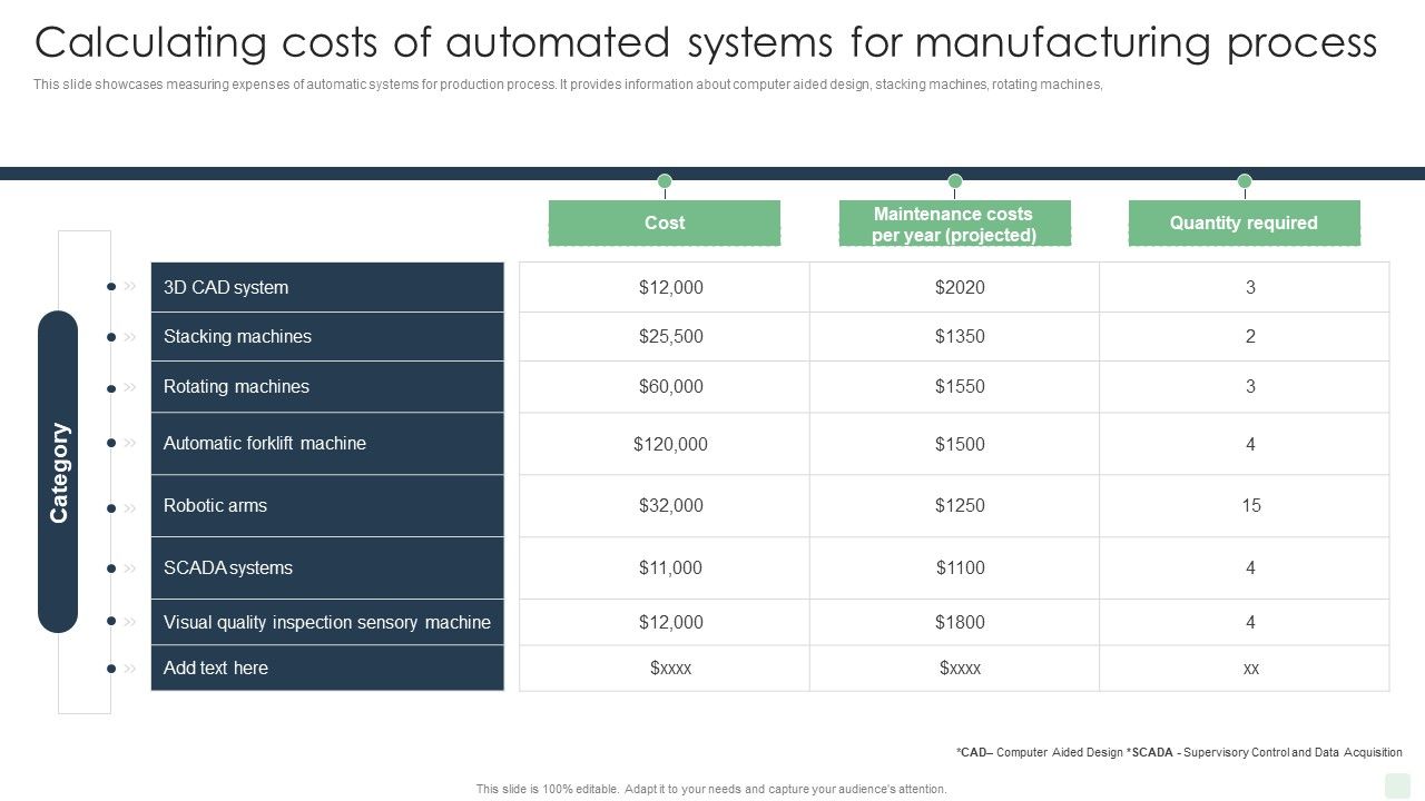 Calculating_Costs_Of_Automated_Systems_For_Manufacturing_Process_Automated_Manufacturing_Process_Information_PDF_Slide_1.jpg