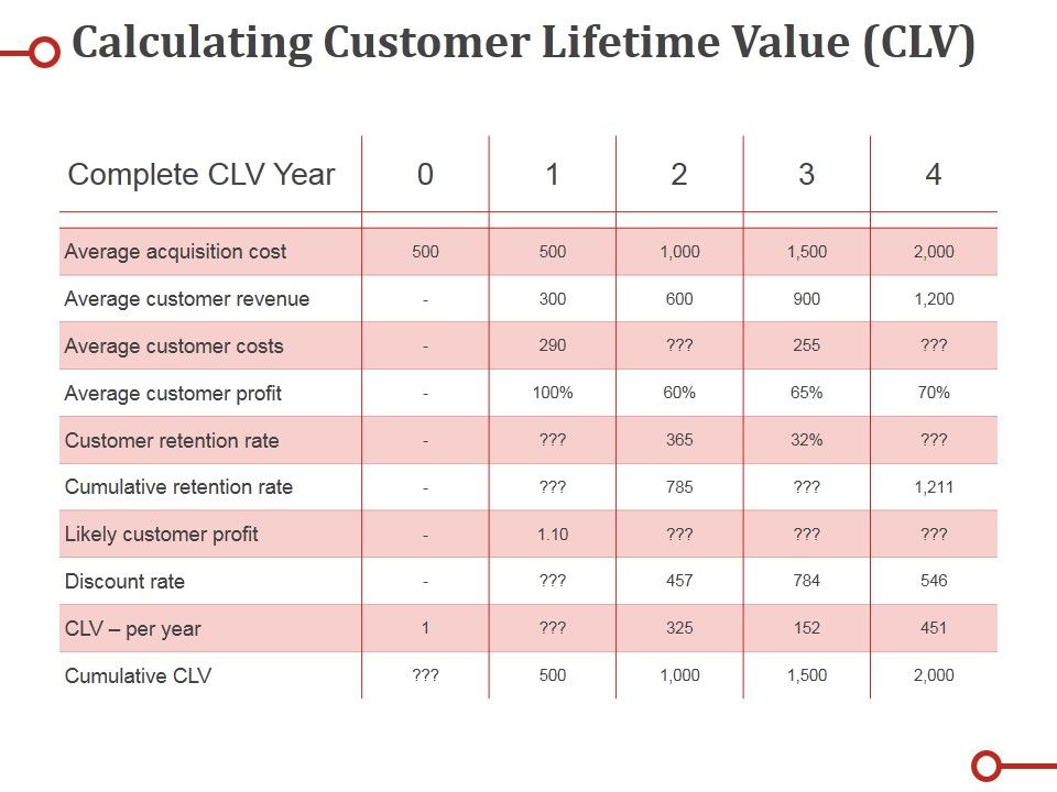 Calculating_Customer_Lifetime_Value_Clv_Ppt_PowerPoint_Presentation_Show_Icon_Slide_1.jpg