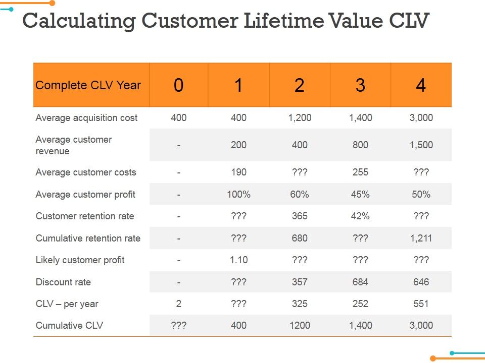 Calculating_Customer_Lifetime_Value_Clv_Ppt_PowerPoint_Presentation_Slides_Aids_Slide_1.jpg