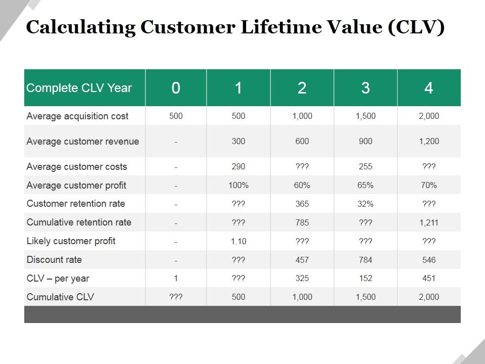 Calculating_Customer_Lifetime_Value_Clv_Ppt_PowerPoint_Presentation_Styles_Good_Slide_1.jpg