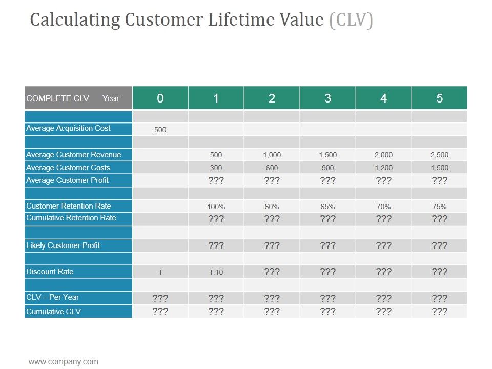Calculating_Customer_Lifetime_Value_Clv_Ppt_PowerPoint_Presentation_Summary_Slide_1.jpg
