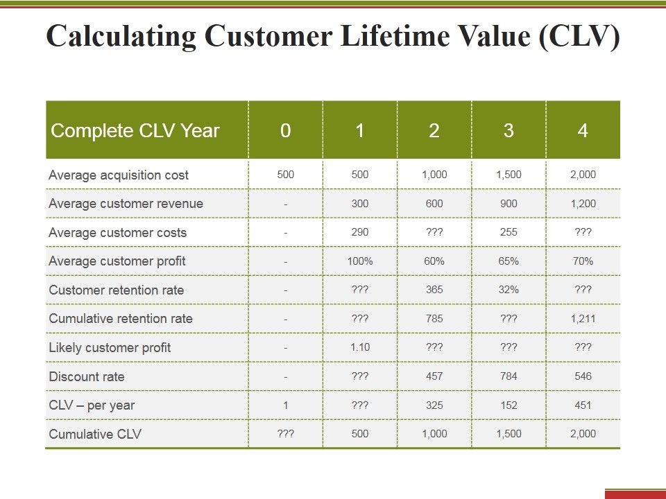 Calculating_Customer_Lifetime_Value_Ppt_PowerPoint_Presentation_Styles_Slides_Slide_1.jpg