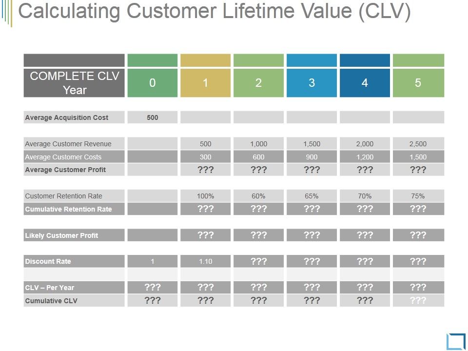 Calculating_Customer_Lifetime_Value_Ppt_PowerPoint_Presentation_Templates_Slide_1.jpg