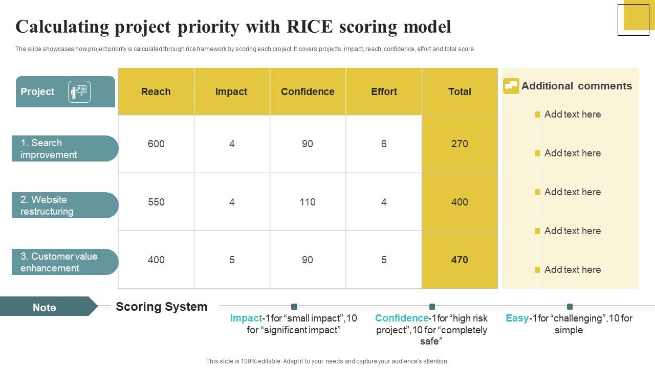 Calculating_Project_Priority_With_RICE_Scoring_Model_Formats_PDF_Slide_1.jpg