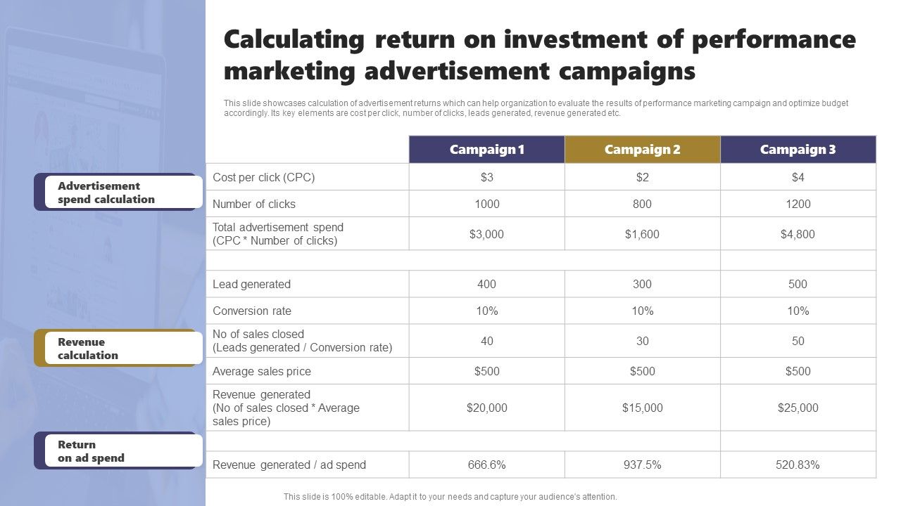Calculating_Return_On_Investment_Of_Performance_Marketing_Advertisement_Campaigns_Designs_PDF_Slide_1.jpg