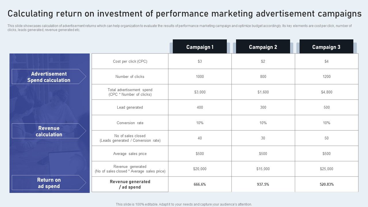 Calculating_Return_On_Investment_Of_Performance_Marketing_Advertisement_Campaigns_Guidelines_PDF_Slide_1.jpg