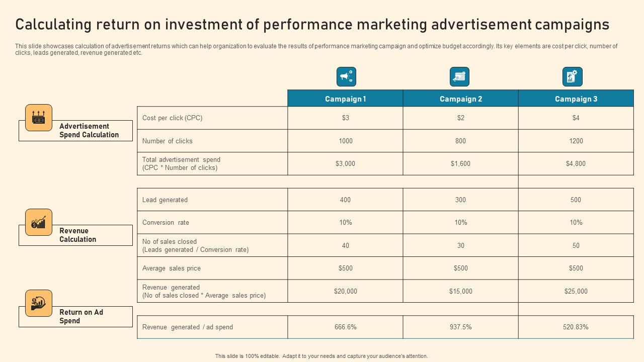 Calculating_Return_On_Investment_Of_Performance_Marketing_Advertisement_Campaigns_Ppt_PowerPoint_Presentation_Diagram_Lists_PDF_Slide_1.jpg
