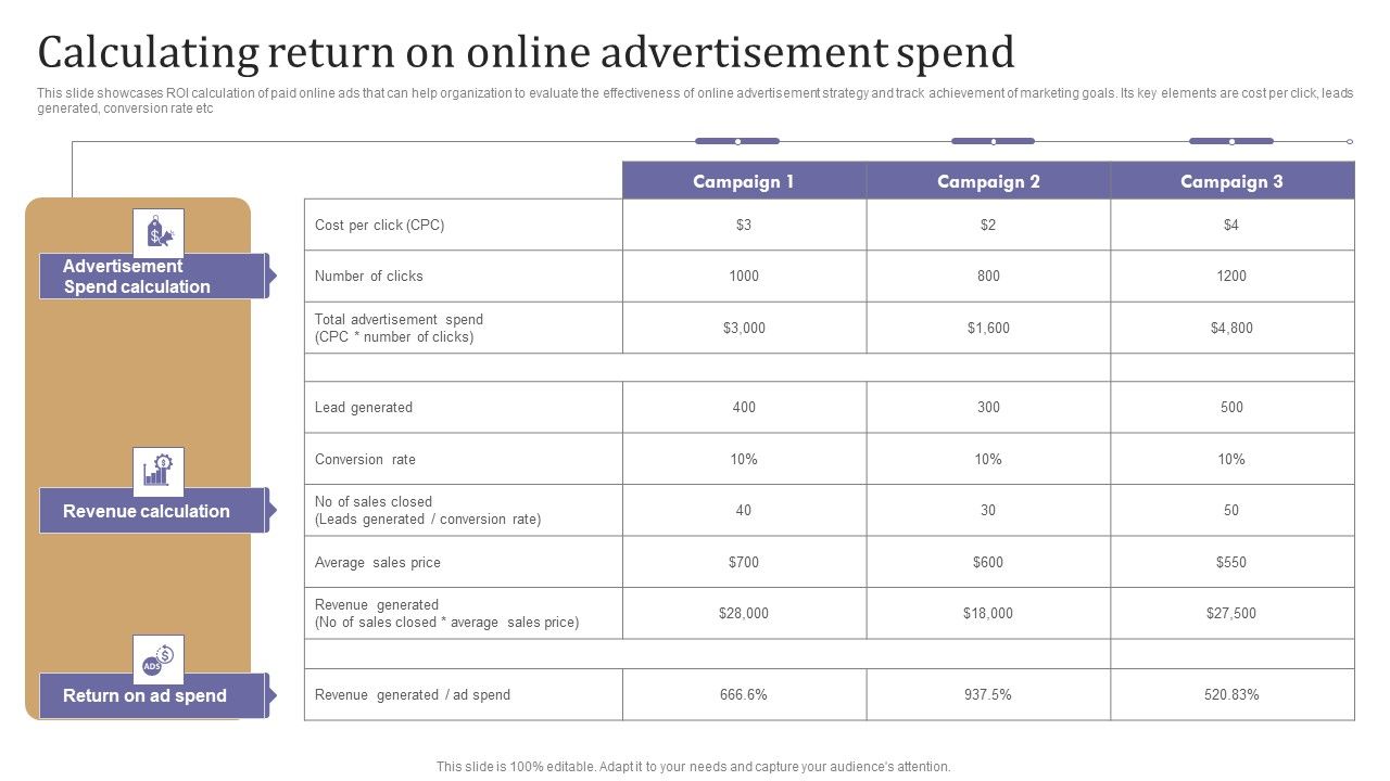Calculating_Return_On_Online_Advertisement_Spend_Demonstration_PDF_Slide_1.jpg