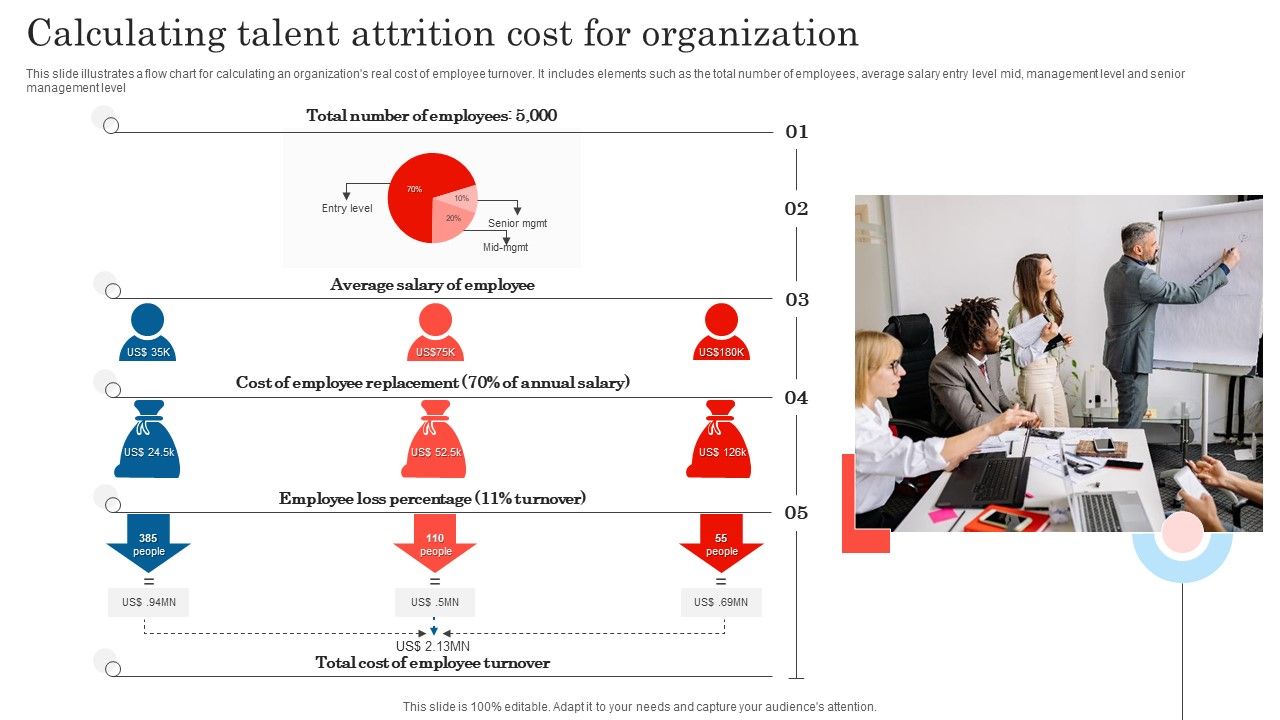Calculating_Talent_Attrition_Cost_For_Organization_Summary_PDF_Slide_1.jpg