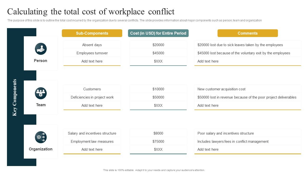 Calculating_The_Total_Cost_Of_Workplace_Conflict_Managing_Organizational_Conflicts_To_Boost_Information_PDF_Slide_1.jpg
