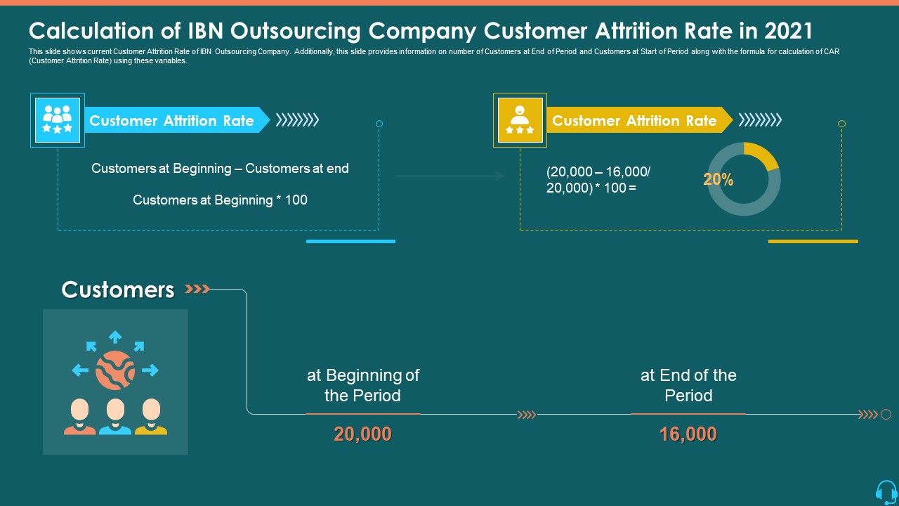 Calculation_Of_IBN_Outsourcing_Company_Customer_Attrition_Rate_In_2021_Themes_PDF_Slide_1.jpg