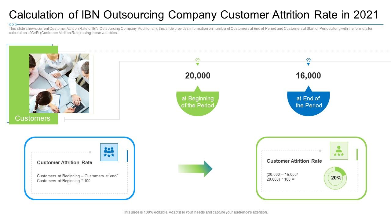 Calculation_Of_Ibn_Outsourcing_Company_Customer_Attrition_Rate_In_2021_Ideas_PDF_Slide_1.jpg