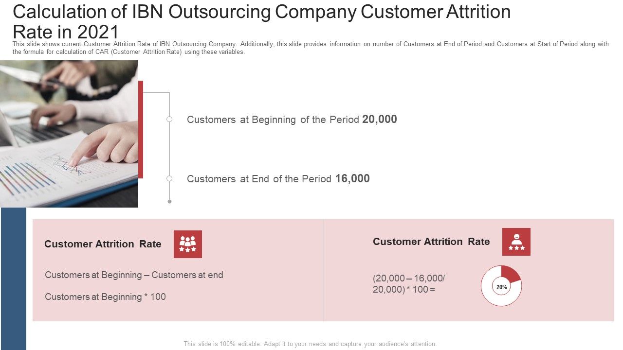Calculation_Of_Ibn_Outsourcing_Company_Customer_Attrition_Rate_In_2021_Ppt_Model_Deck_PDF_Slide_1.jpg