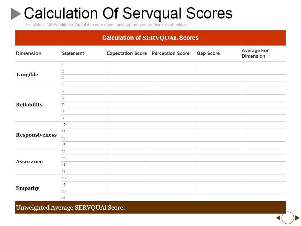 Calculation_Of_Servqual_Scores_Ppt_PowerPoint_Presentation_Portfolio_Outfit_Slide_1.jpg