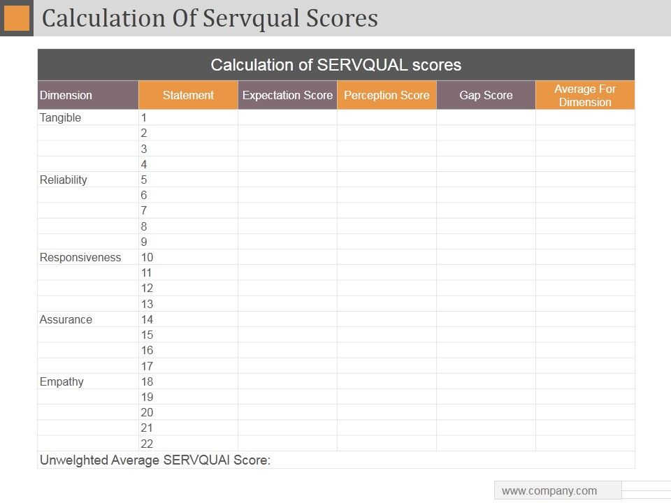 Calculation_Of_Servqual_Scores_Ppt_PowerPoint_Presentation_Slides_Slide_1.jpg