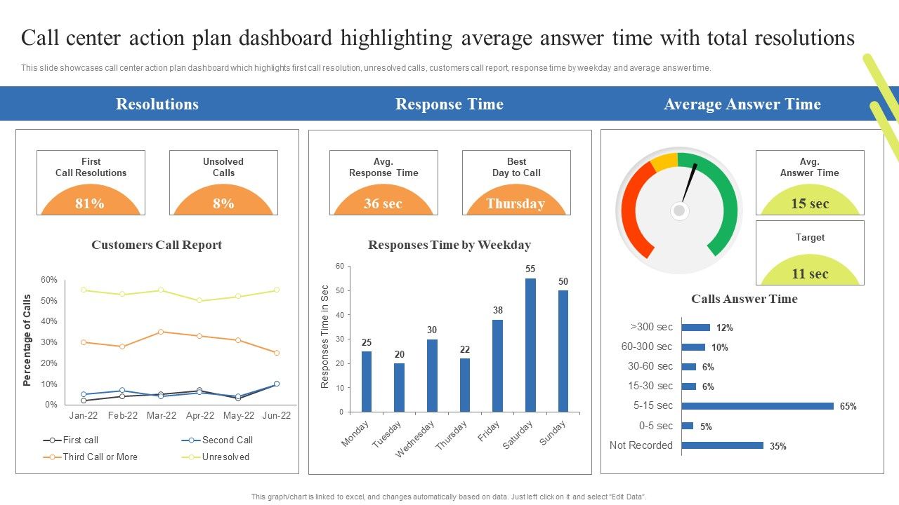 Call_Center_Action_Plan_Dashboard_Highlighting_Average_Answer_Time_Customer_Rules_PDF_Slide_1.jpg