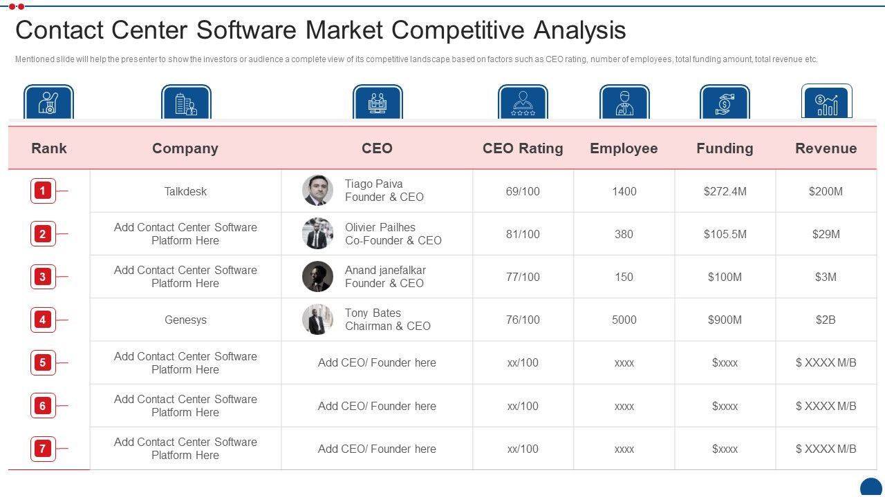 Call_Center_Application_Market_Industry_Contact_Center_Software_Market_Competitive_Analysis_Introduction_PDF_Slide_1.jpg