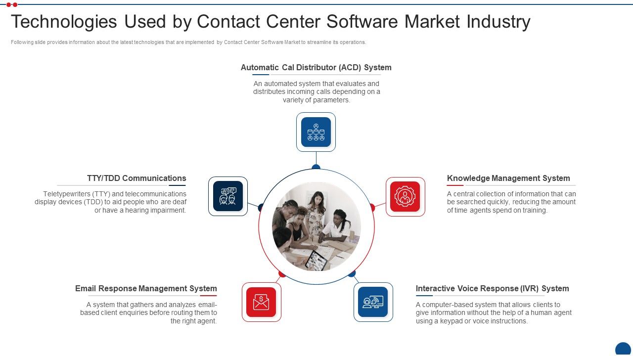 Call_Center_Application_Market_Industry_Technologies_Used_By_Contact_Center_Software_Market_Industry_Formats_PDF_Slide_1.jpg
