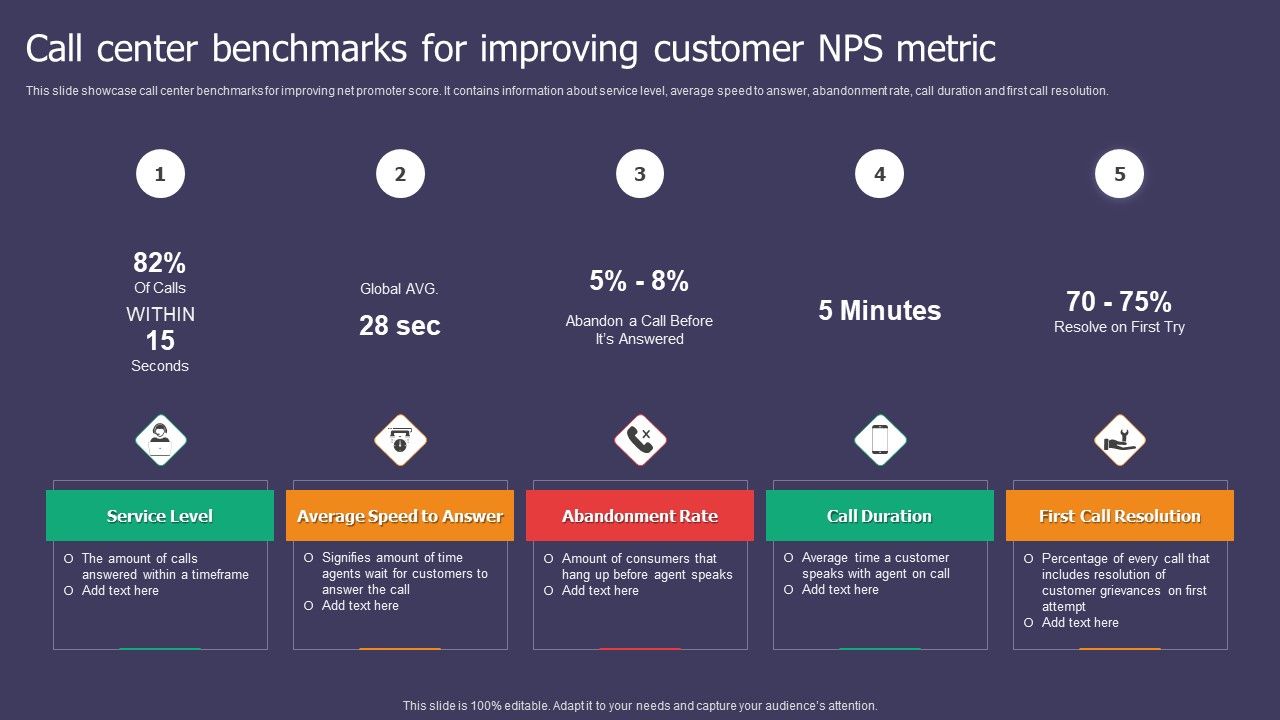 Call_Center_Benchmarks_For_Improving_Customer_NPS_Metric_Ppt_Infographics_Inspiration_PDF_Slide_1.jpg