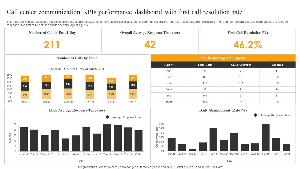 Call_Center_Communication_Kpis_Performance_Dashboard_With_First_Call_Resolution_Rate_Graphics_PDF_Slide_1.jpg