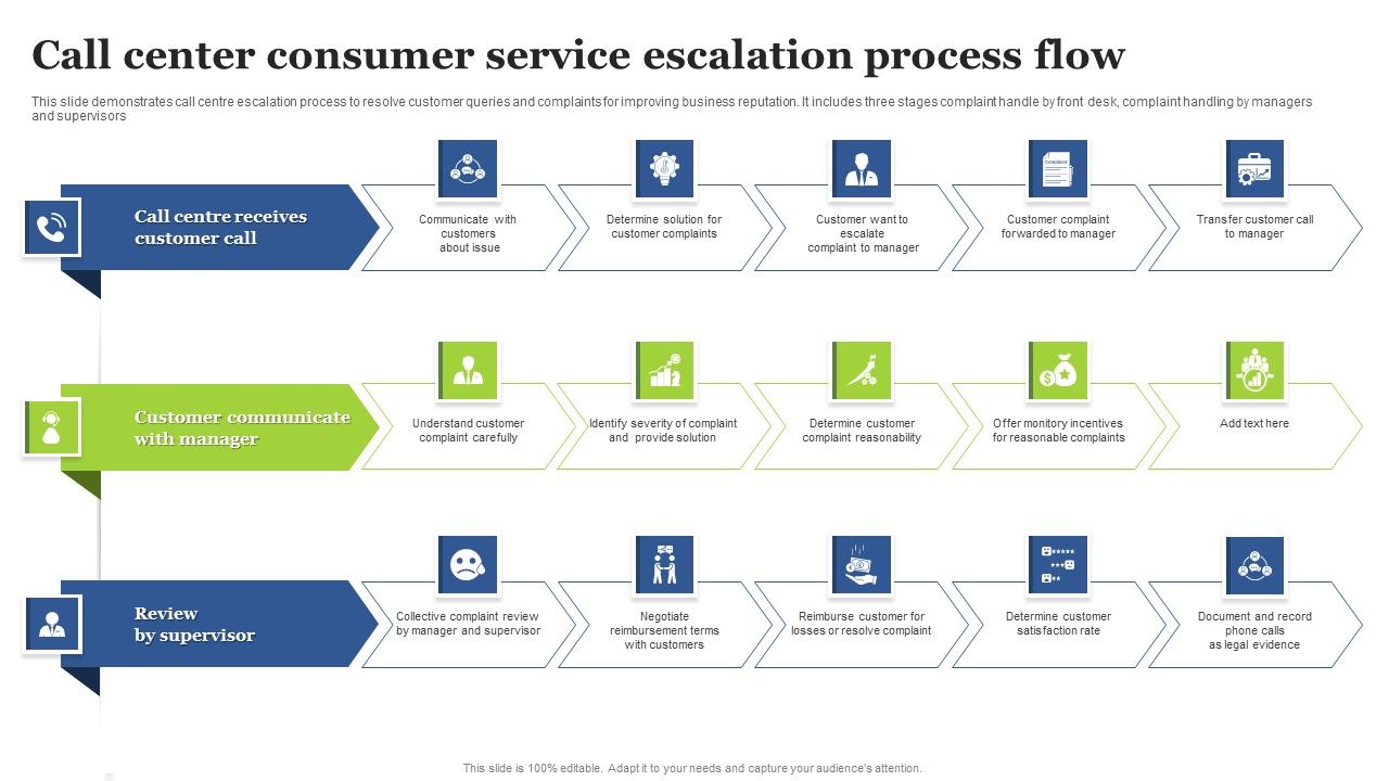 Call_Center_Consumer_Service_Escalation_Process_Flow_Slides_PDF_Slide_1.jpg