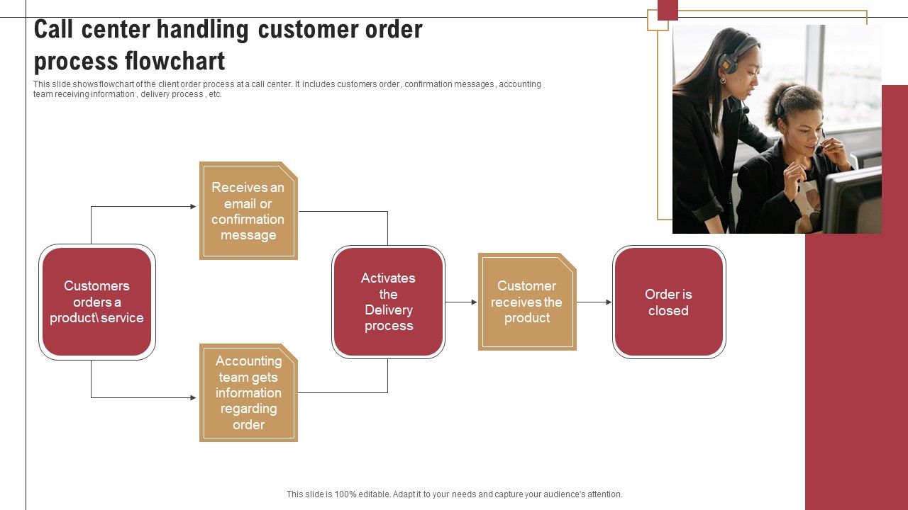 Call_Center_Handling_Customer_Order_Process_Flowchart_Demonstration_PDF_Slide_1.jpg