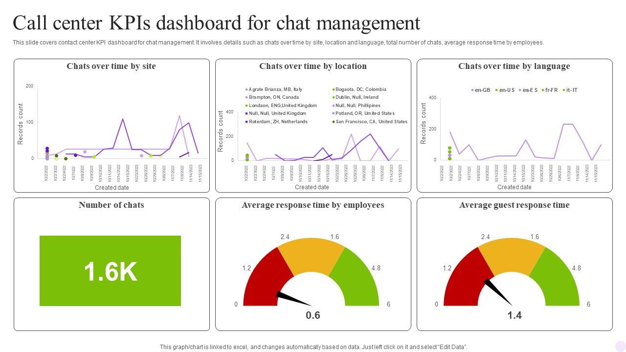 Call_Center_Kpis_Dashboard_For_Chat_Management_Graphics_PDF_Slide_1.jpg