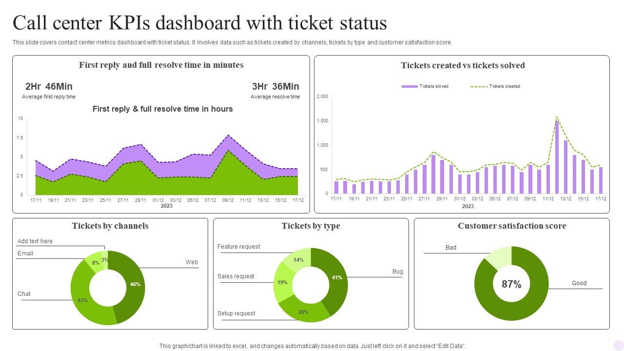 Call_Center_Kpis_Dashboard_With_Ticket_Status_Diagrams_PDF_Slide_1.jpg