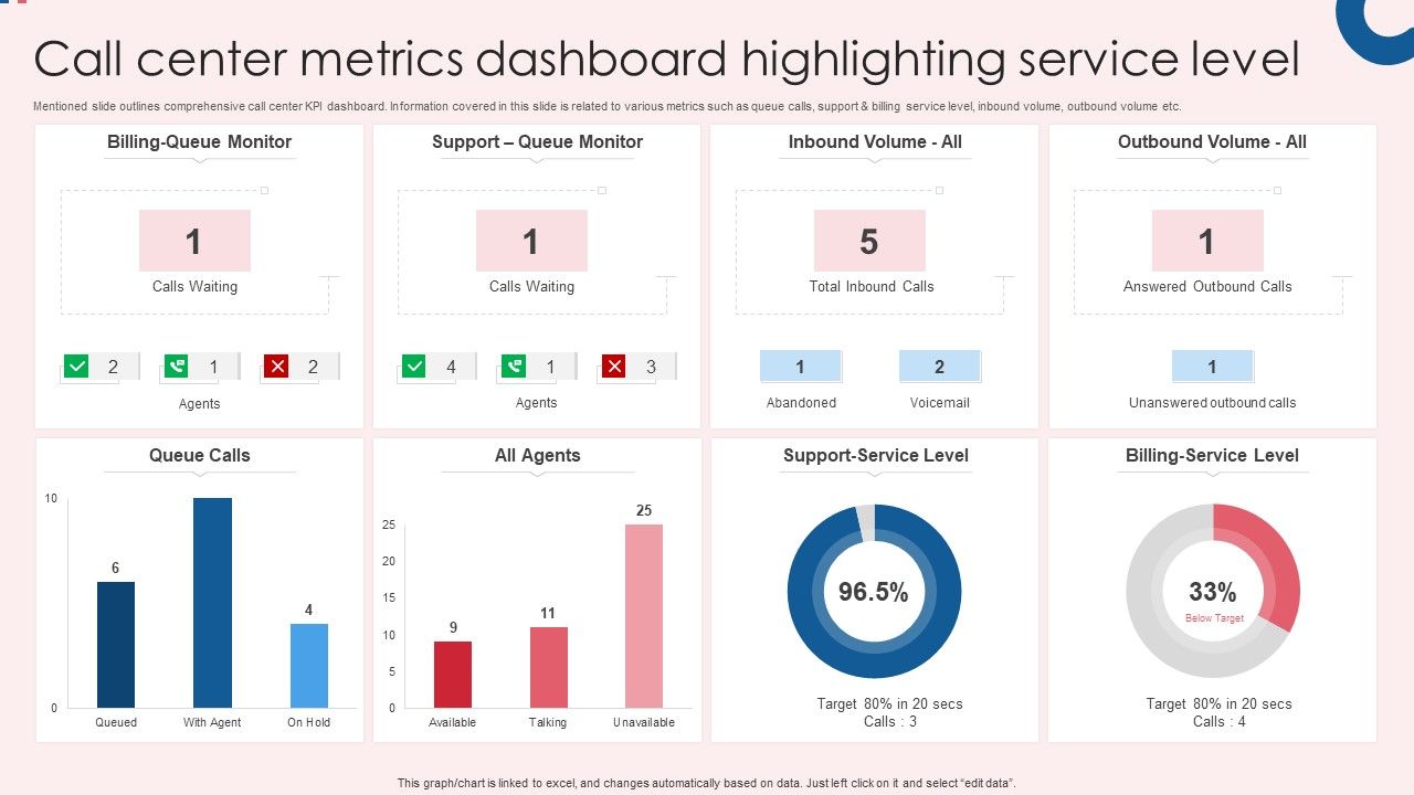 Call_Center_Metrics_Dashboard_Highlighting_Service_Level_Infographics_PDF_Slide_1.jpg