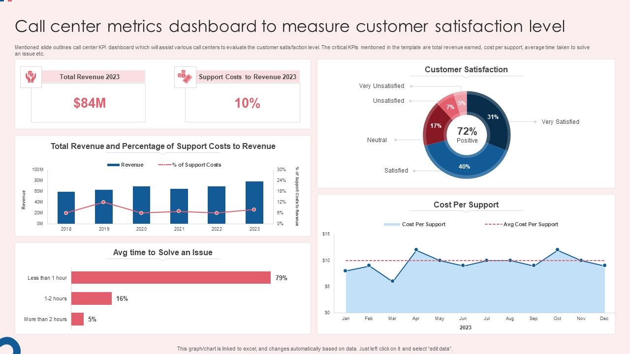 Call_Center_Metrics_Dashboard_To_Measure_Customer_Satisfaction_Level_Slides_PDF_Slide_1.jpg