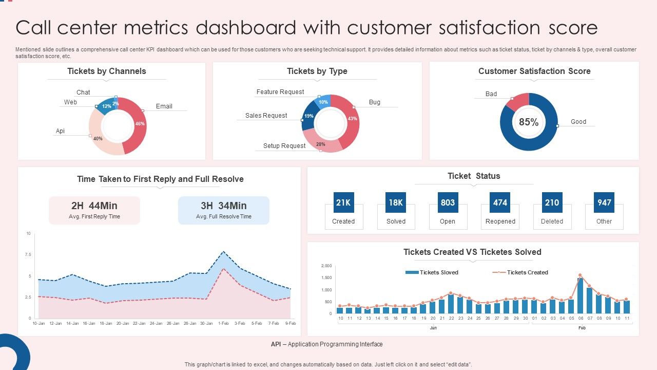 Call_Center_Metrics_Dashboard_With_Customer_Satisfaction_Score_Ideas_PDF_Slide_1.jpg