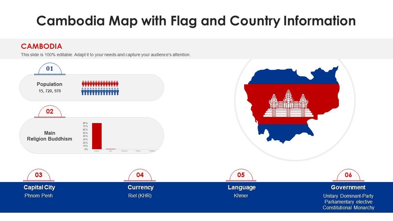 Cambodia_Map_With_Flag_And_Country_Information_Diagrams_PDF_Slide_1.jpg