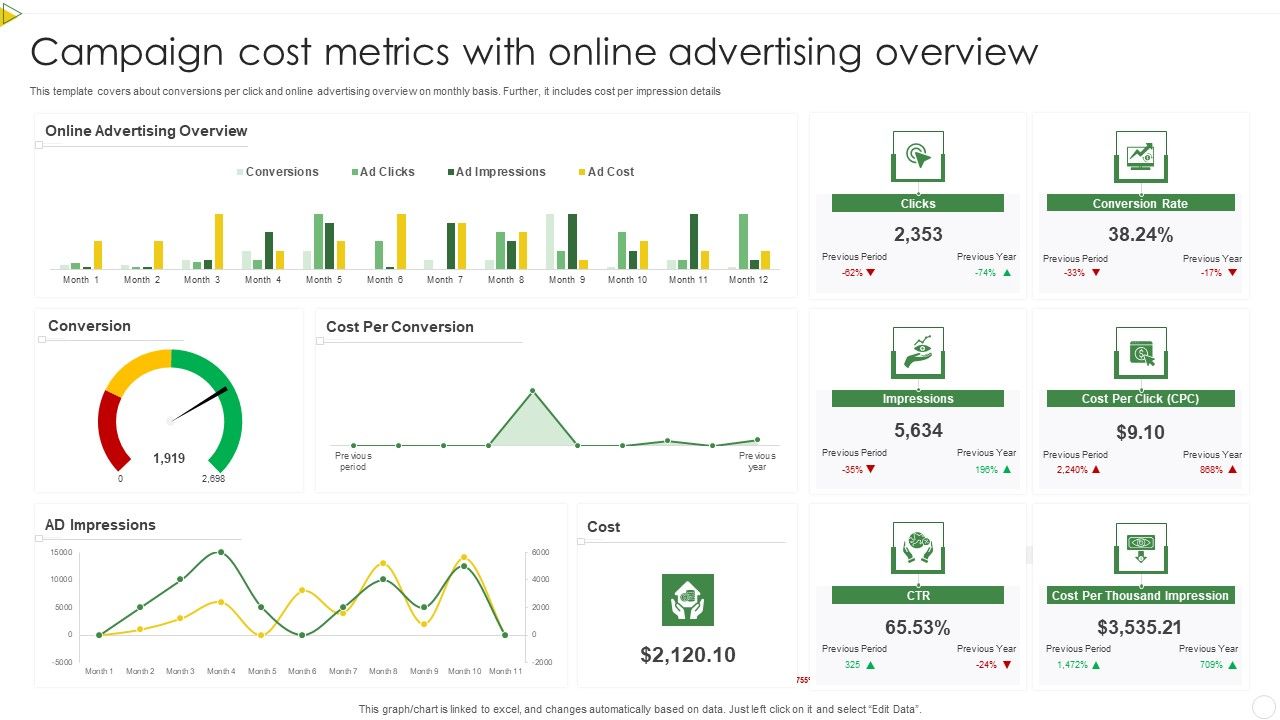 Campaign_Cost_Metrics_With_Online_Advertising_Overview_Pictures_PDF_Slide_1.jpg