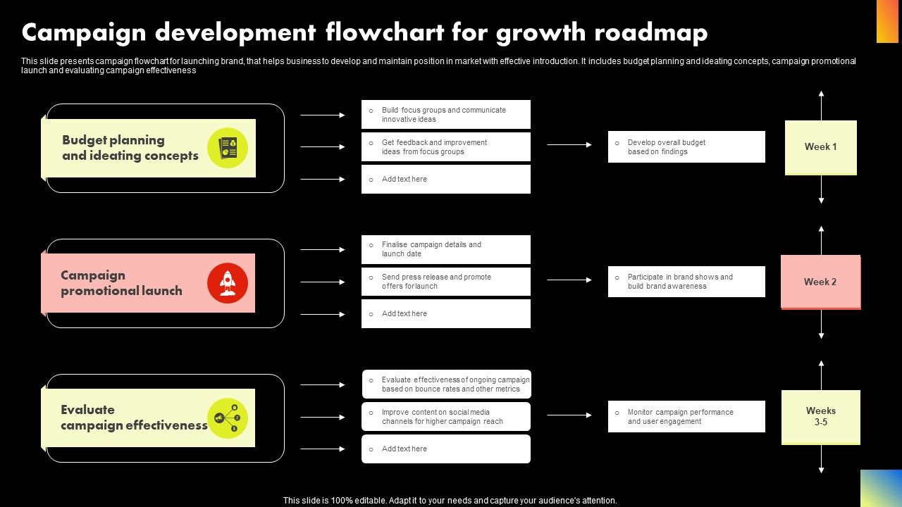 Campaign_Development_Flowchart_For_Growth_Roadmap_Mockup_PDF_Slide_1.jpg