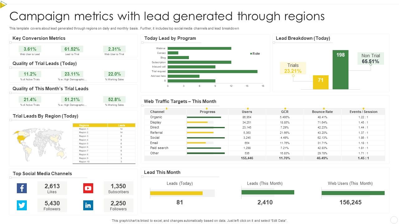 Campaign_Metrics_With_Lead_Generated_Through_Regions_Clipart_PDF_Slide_1.jpg