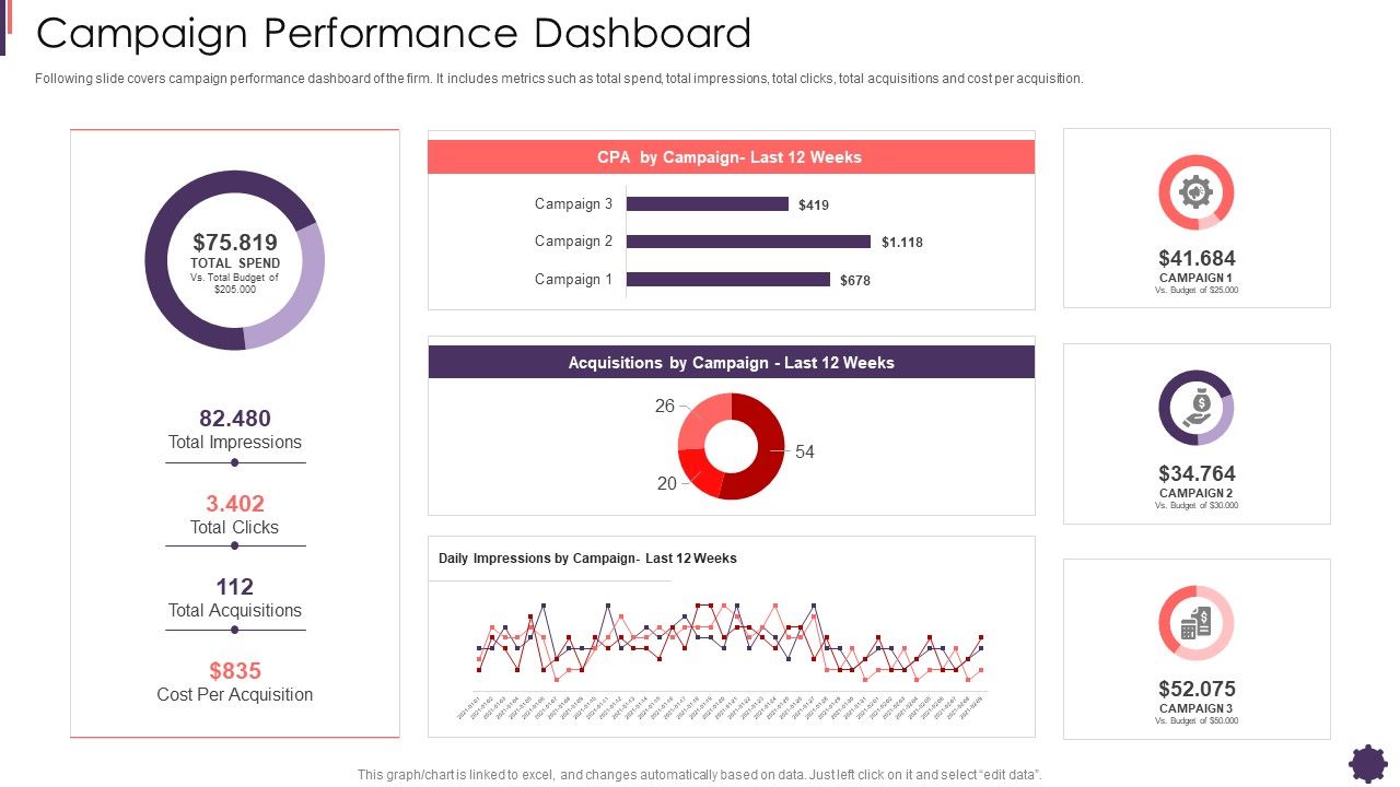 Campaign_Performance_Dashboard_Brand_Techniques_Structure_Ideas_PDF_Slide_1.jpg