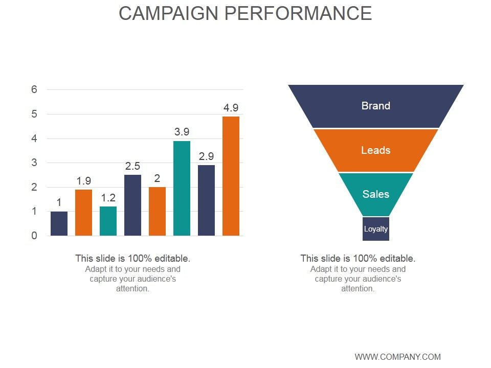 Campaign_Performance_Ppt_PowerPoint_Presentation_Show_Slide_1.jpg