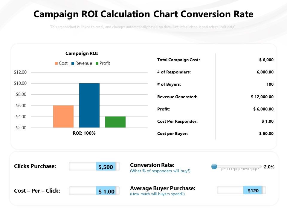 Campaign_ROI_Calculation_Chart_Conversion_Rate_Ppt_PowerPoint_Presentation_Gallery_Design_Ideas_PDF_Slide_1.jpg