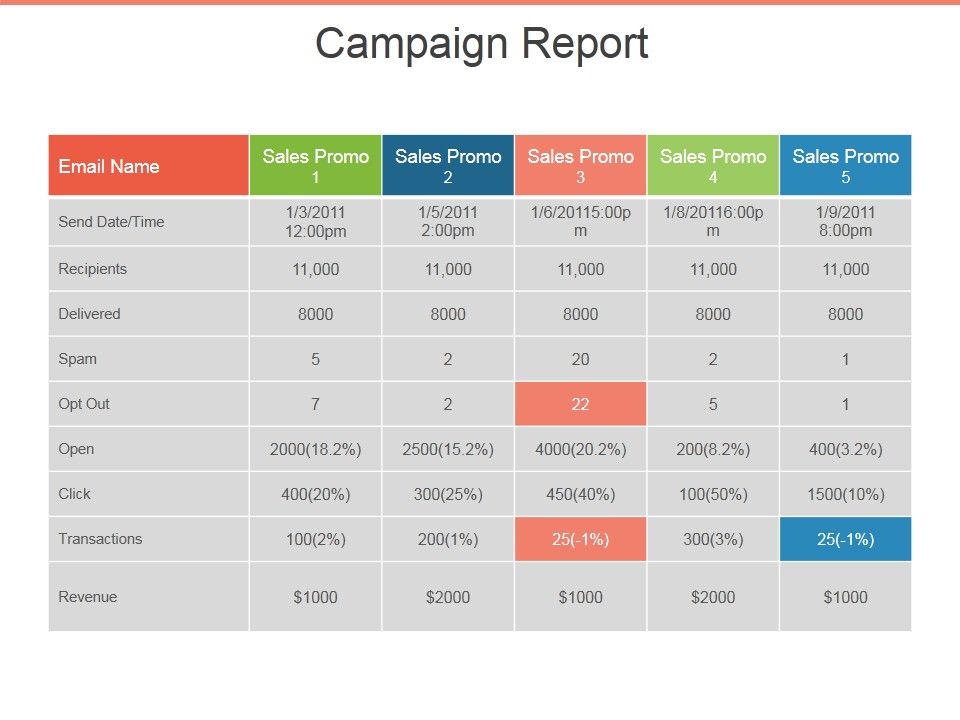 Campaign_Report_Ppt_PowerPoint_Presentation_Infographic_Template_Images_Slide_1.jpg