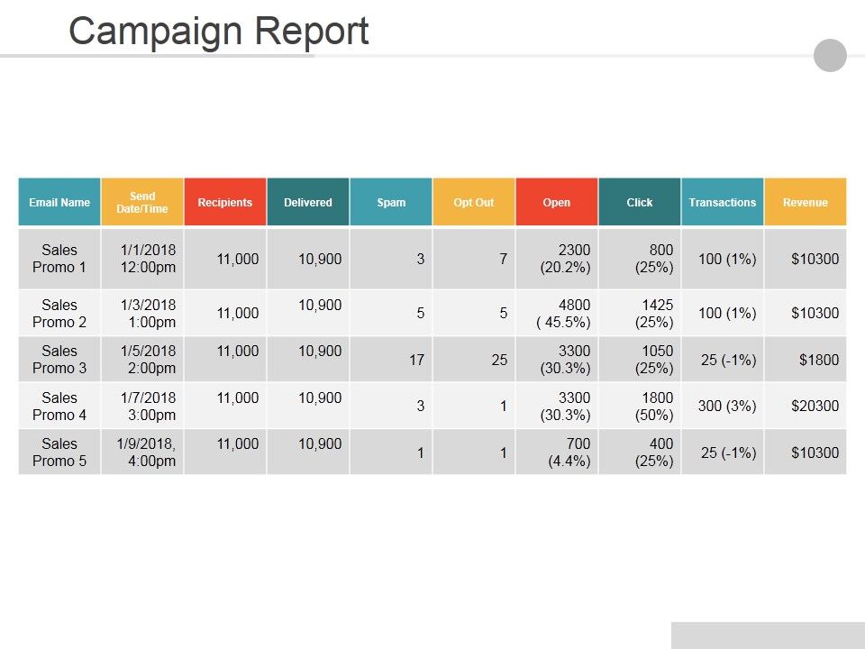 Campaign_Report_Ppt_PowerPoint_Presentation_Show_Graphic_Tips_Slide_1.jpg