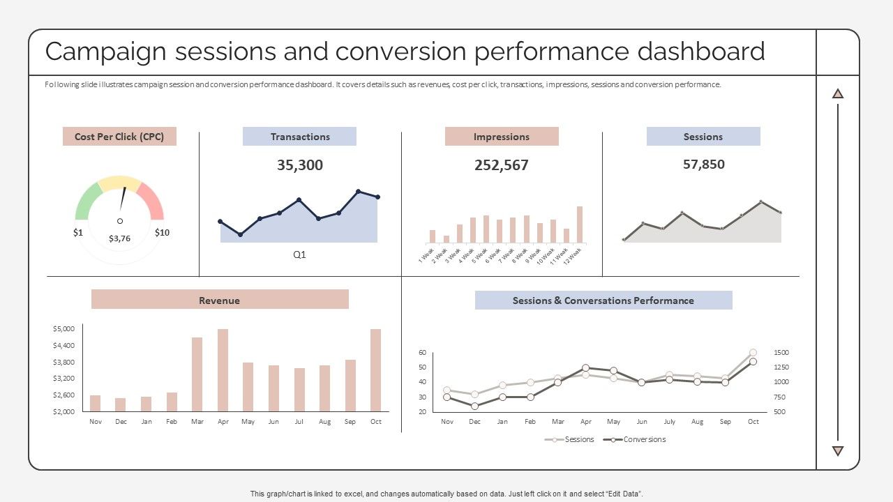 Campaign_Sessions_And_Conversion_Performance_Dashboard_Strategic_Promotion_Plan_To_Improve_Inspiration_PDF_Slide_1.jpg
