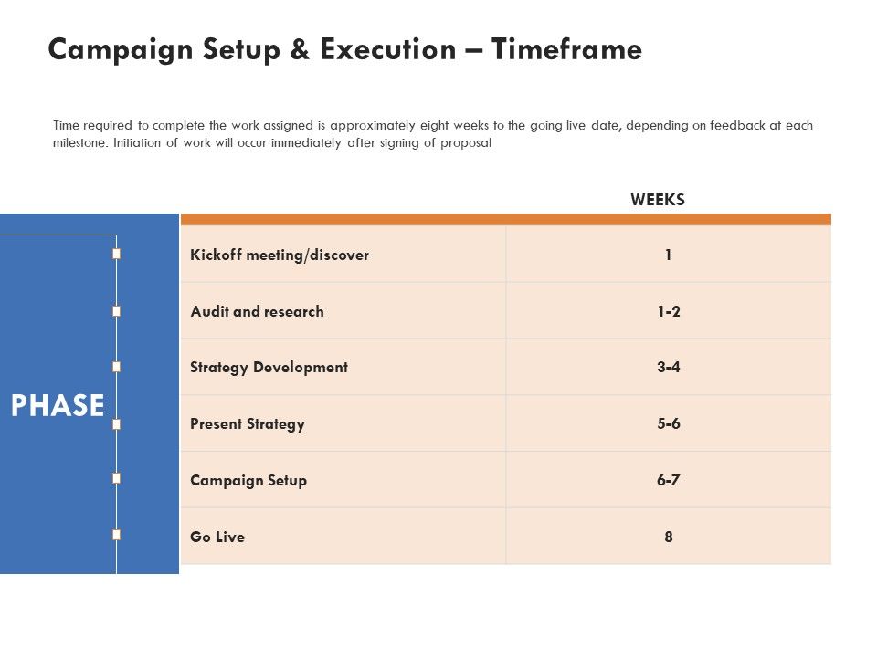 Campaign_Setup_And_Execution_Timeframe_Guidelines_PDF_Slide_1.jpg