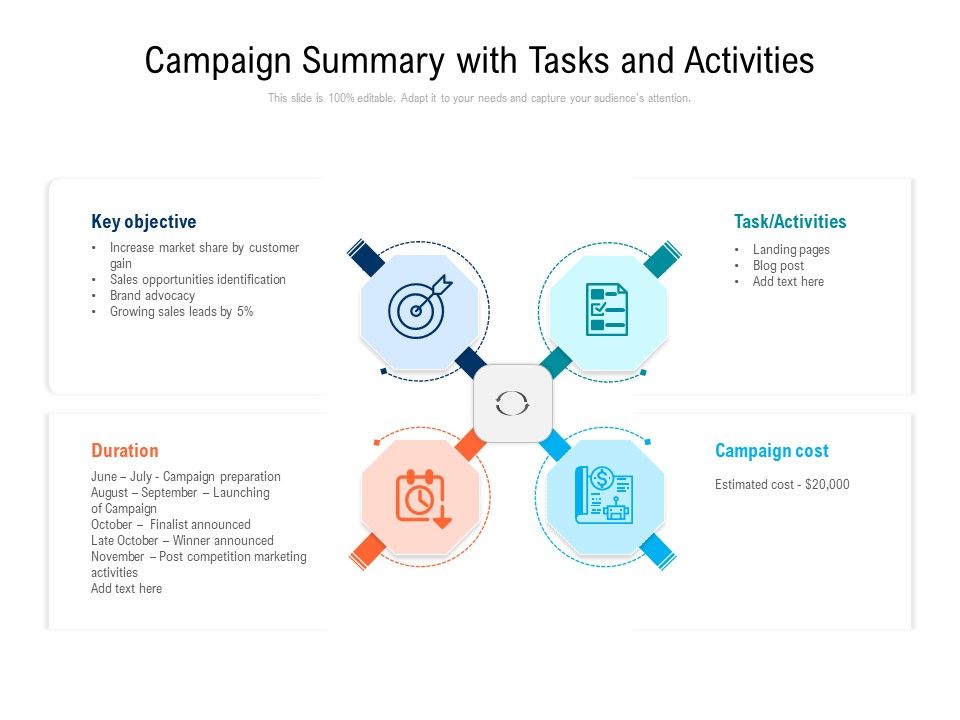 Campaign_Summary_With_Tasks_And_Activities_Ppt_PowerPoint_Presentation_File_Aids_PDF_Slide_1.jpg