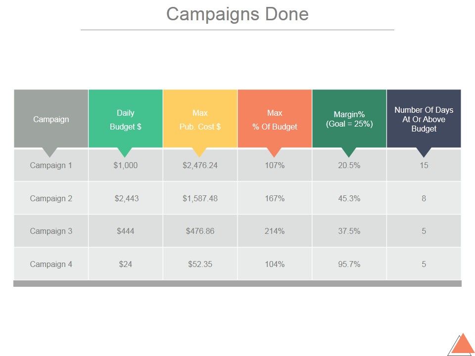 Campaigns_Done_Ppt_PowerPoint_Presentation_Designs_Slide_1.jpg