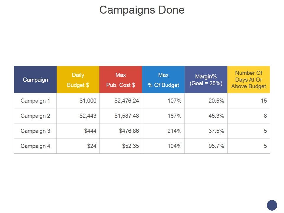 Campaigns_Done_Ppt_PowerPoint_Presentation_Visual_Aids_Icon_Slide_1.jpg