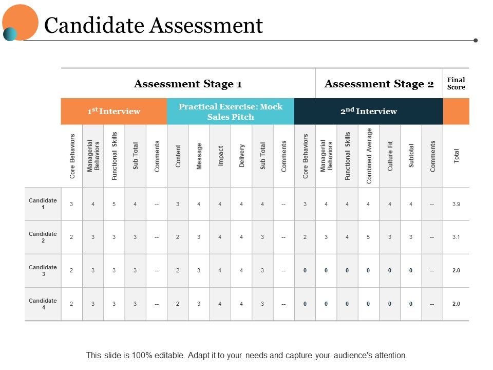 Candidate_Assessment_Ppt_PowerPoint_Presentation_Pictures_Outfit_Slide_1.jpg