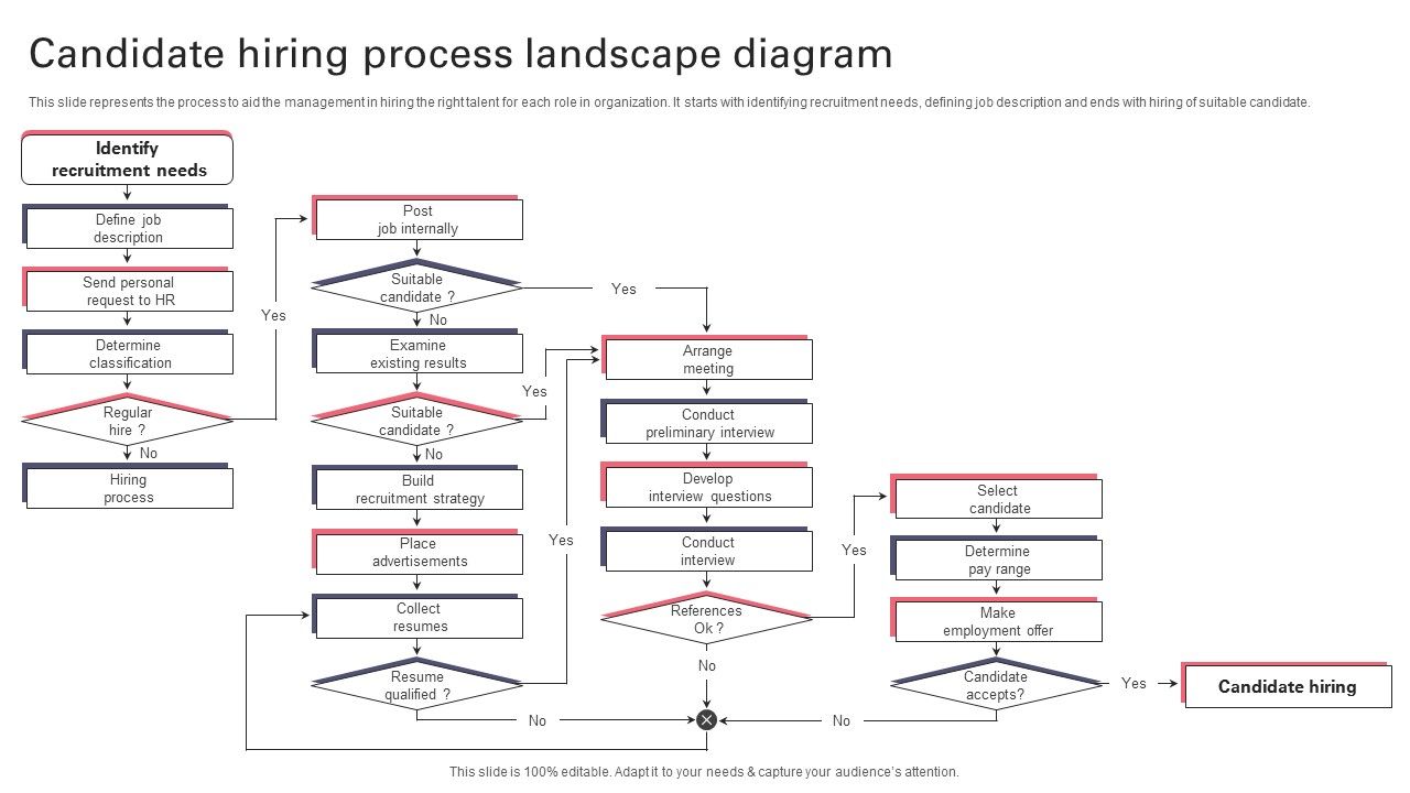 Candidate_Hiring_Process_Landscape_Diagram_Brochure_PDF_Slide_1.jpg