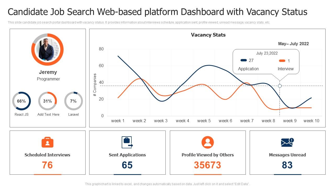 Candidate_Job_Search_Web_Based_Platform_Dashboard_With_Vacancy_Status_Infographics_PDF_Slide_1.jpg